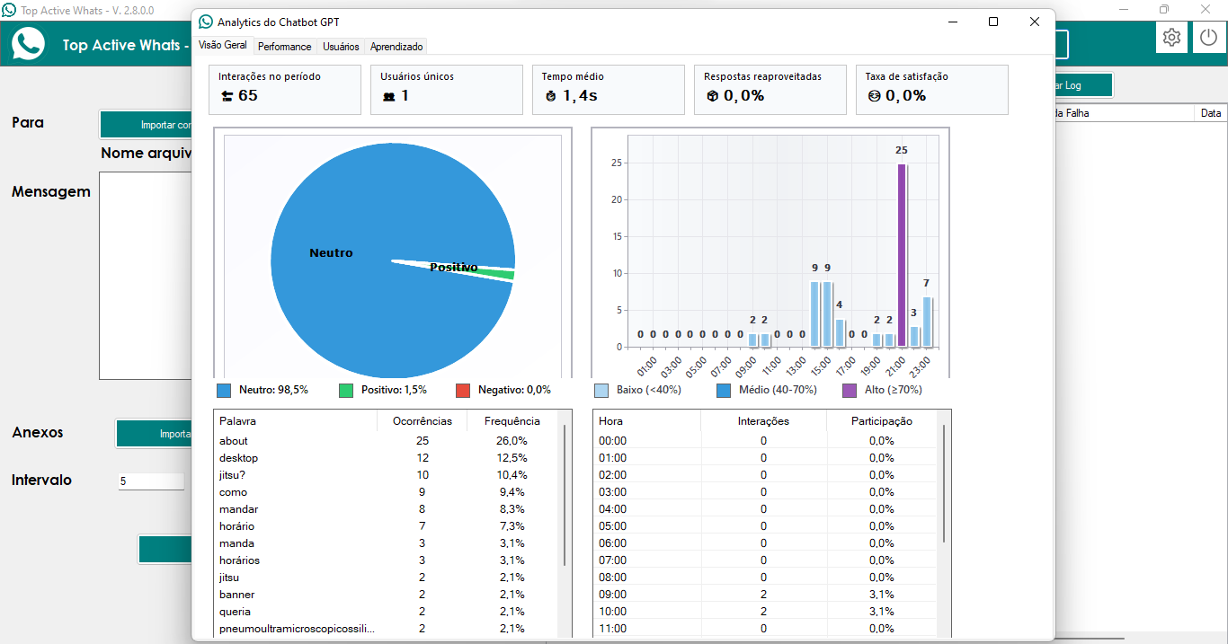 Top Active Whats Screenshot 11