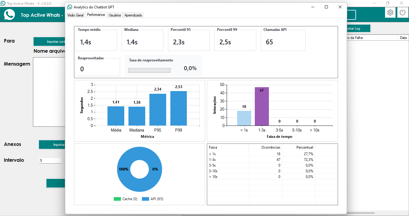 Top Active Whats Screenshot 12