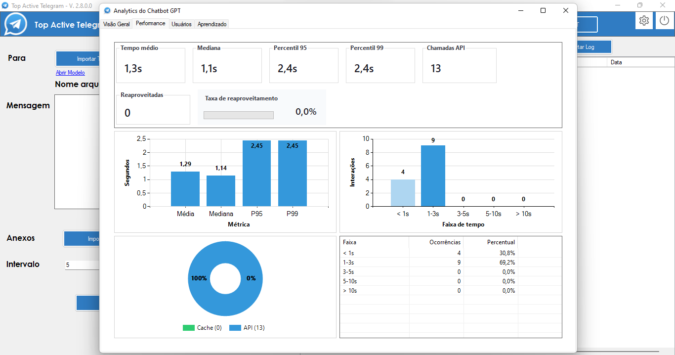 Top Active Telegram Screenshot 14