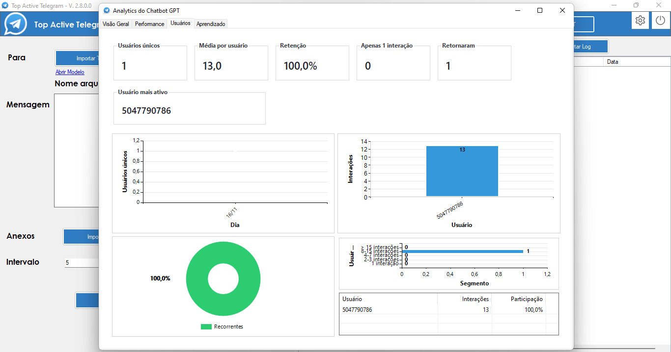 Top Active Telegram Screenshot 15