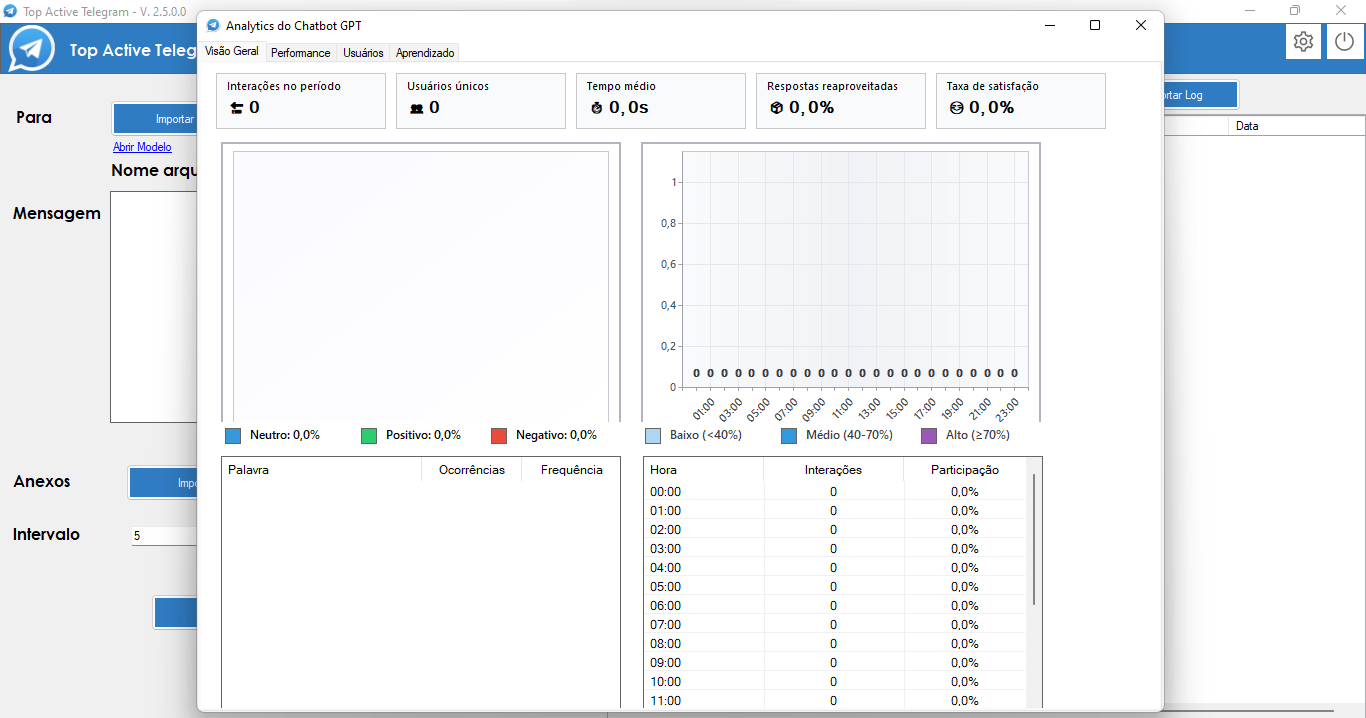 Top Active Telegram Screenshot 9